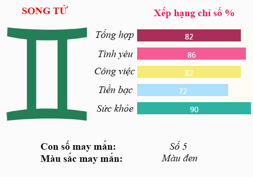 t3 9.8 bach song tu